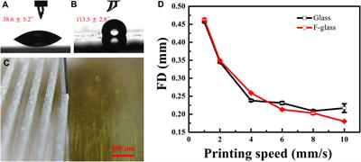 Porous polydimethylsiloxane films with specific surface wettability but distinct regular physical structures fabricated by 3D printing